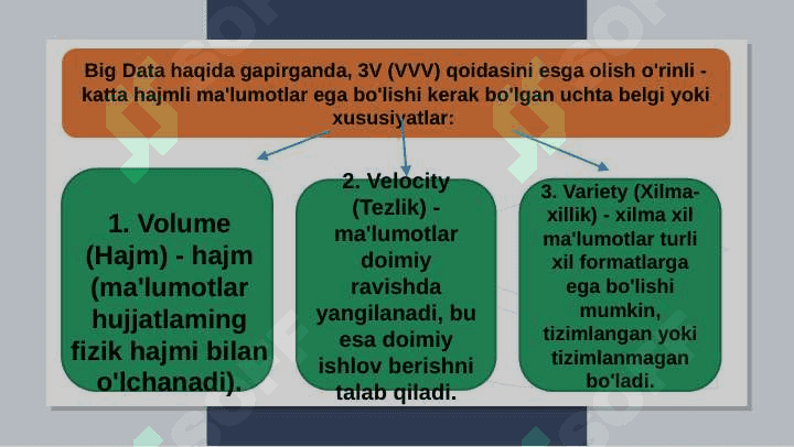 BIG DATA VA BLOKCHEIN TEXNOLOGIYASI 6
