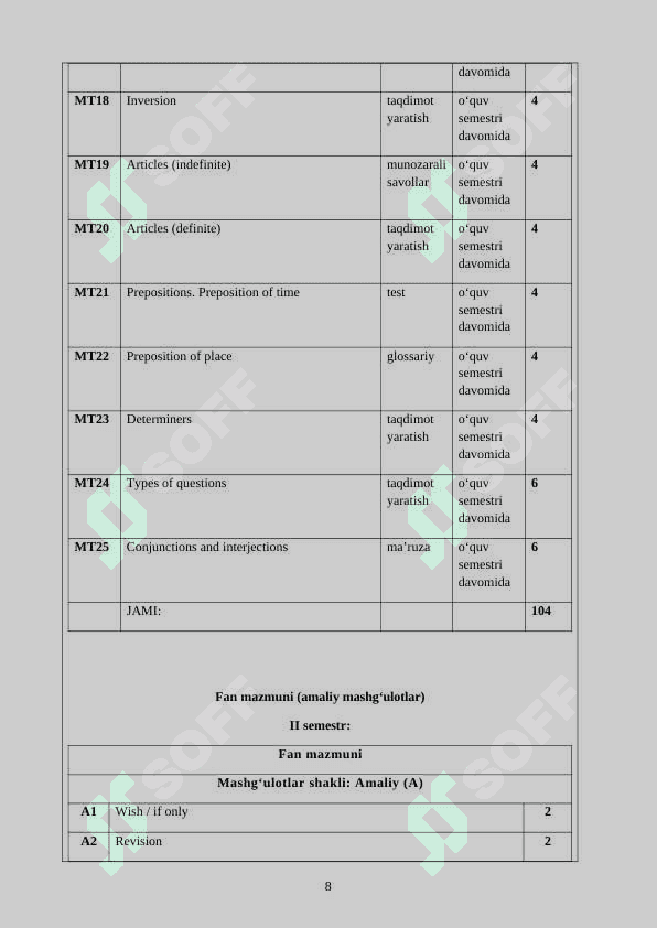 Amaliy grammatika va fonetika fan dastur 8