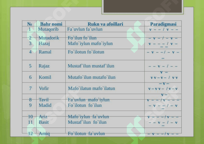 BAHRLAR  TAHLILI. DOIRALAR BILAN ISHLASH 6