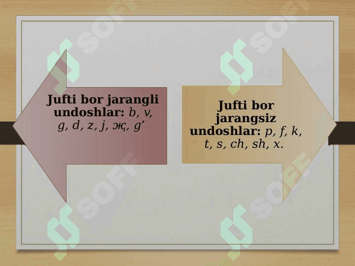 Jarangli va jarangsiz undosh tovushlar, ularning yozuvda ifodalanishi 4