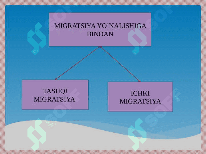 MEHNAT MIGRATSIYASI 3