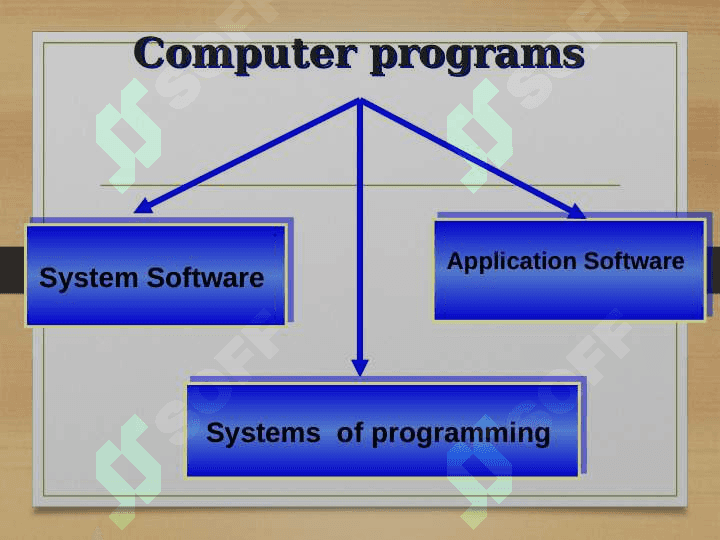 Computer software Operating systems 3