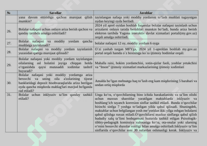 Ijtimoiy himoya savollari javobi bilan birga 5