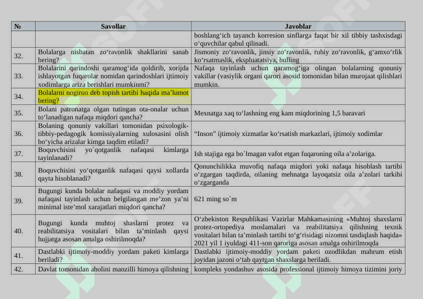 Ijtimoiy himoya savollari javobi bilan birga 6