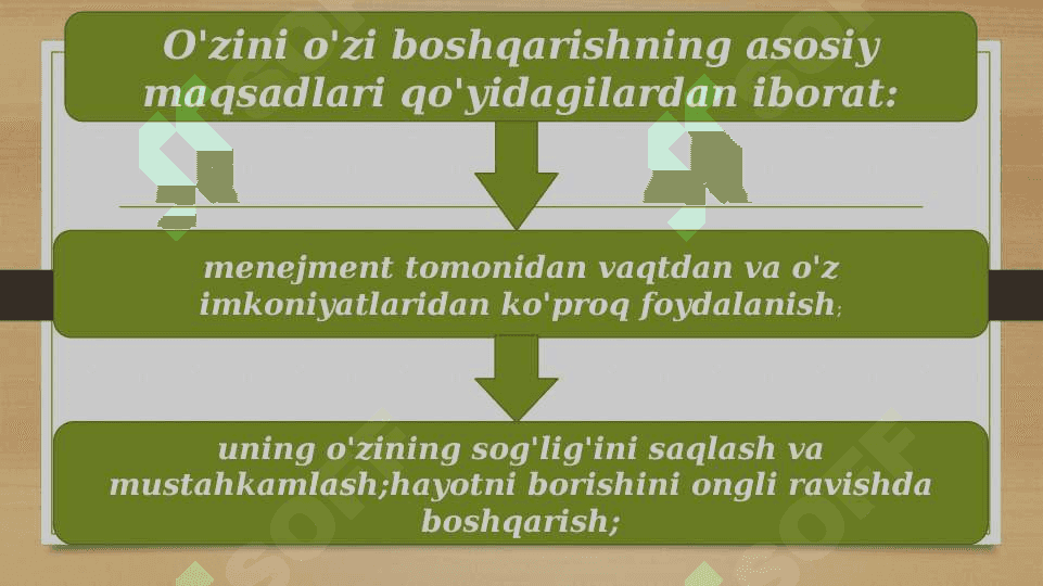 Rahbarning o'zini o'zi boshqarishi 4