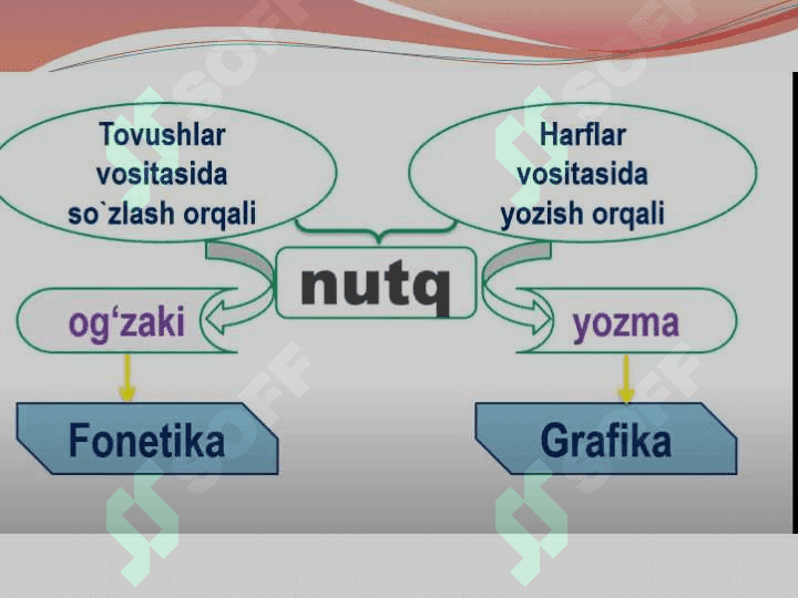 GRAFIKA VA ORFOGRAFIYA ORFOEPIYA 3