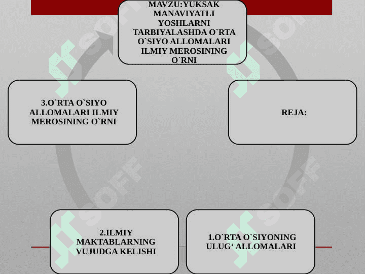 YUKSAK MANAVIYATLI YOSHLARNI TARBIYALASHDA O`RTA O`SIYO ALLOMALARI ILMIY MEROSINING O`RNI 2