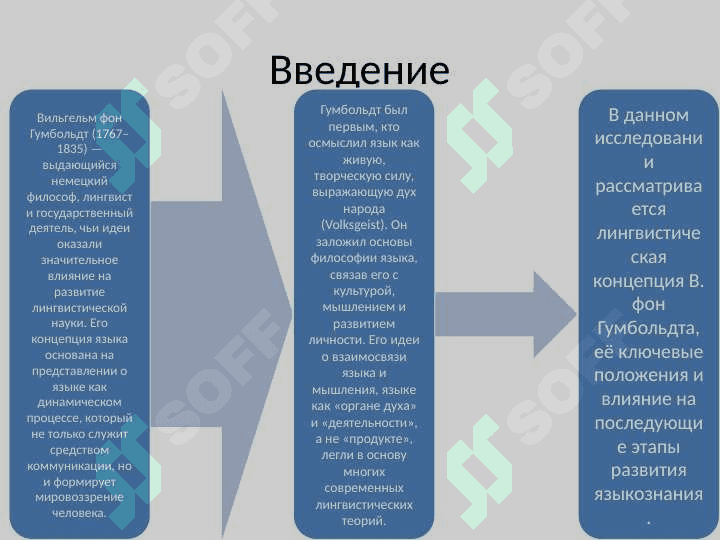 Лингвистическая концепция 3