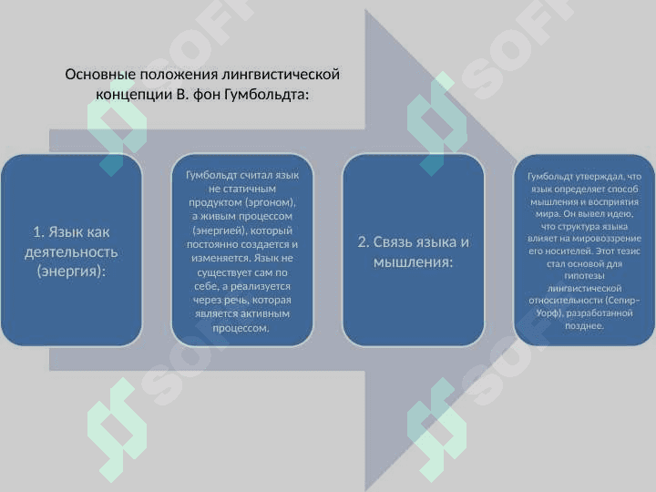 Лингвистическая концепция 5