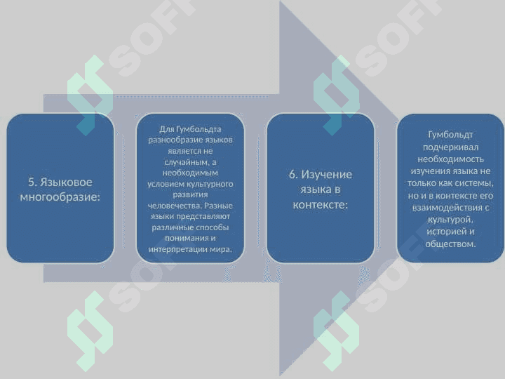 Лингвистическая концепция 7