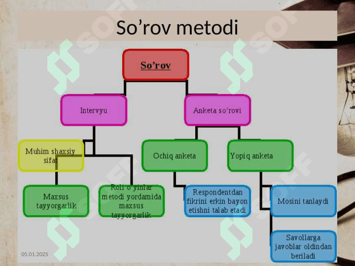 Ilmiy pedagogik tadqiqot metodologiyasi va mtodlari 7