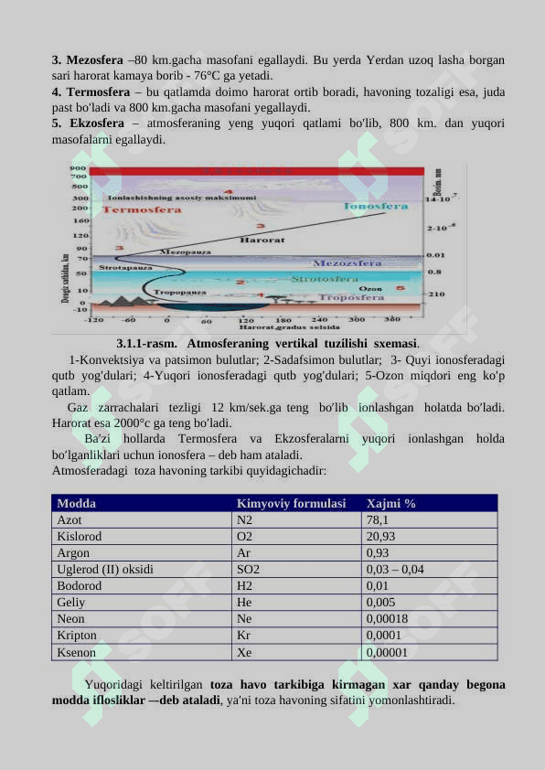 Sanoat rayonlarida atmosferani ifloslanishi 3