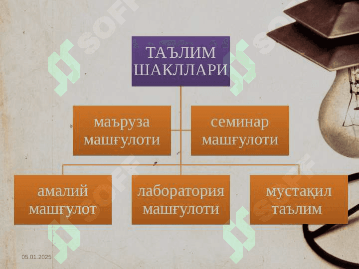 Ta’lim shakllari – ta’lim texnologiyasi tarkibi   Таълим шакллари – таълим технологияси таркиби.pptx 4