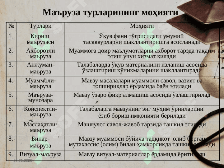 Ta’lim shakllari – ta’lim texnologiyasi tarkibi   Таълим шакллари – таълим технологияси таркиби.pptx 5