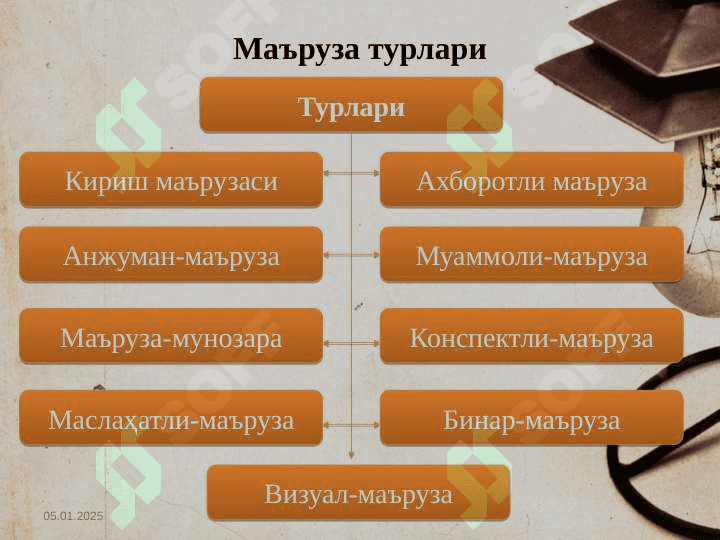 Ta’lim shakllari – ta’lim texnologiyasi tarkibi   Таълим шакллари – таълим технологияси таркиби.pptx 6