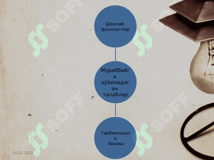 pedagogik mahorat va madaniyat 6