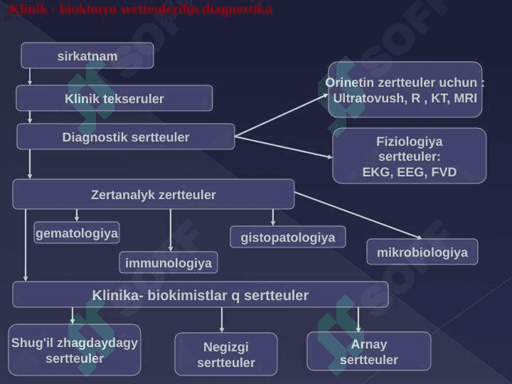 Koagulyatsion tizimi kasalliklari klinik labarator tahlili 3