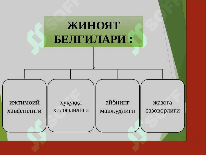 Жиноят ва жиноятларни таснифлаш. Жиноий жавобгарлик ва унинг асослари. 3