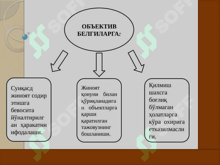 Тамом бўлмаган жиноятлар. Жиноятда иштирокчилик 7