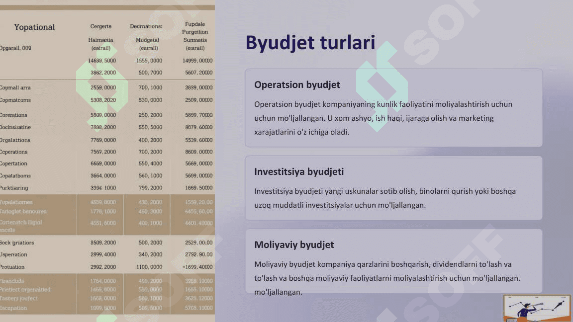 Byudjet,korxona byudjeti va byudjetlashtirish 3