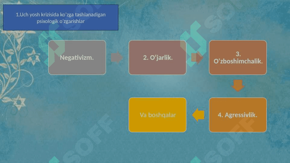 Uch yosh krizis 3