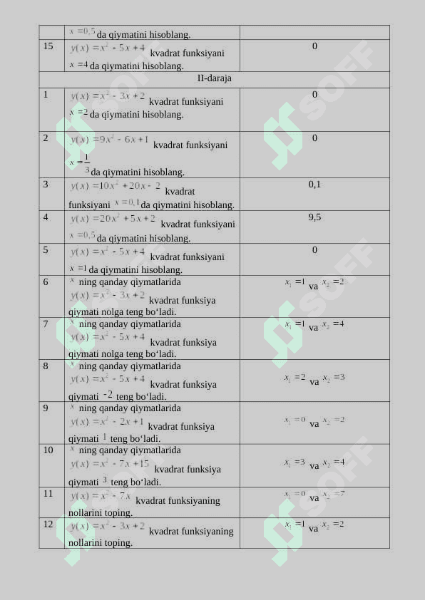 Kvadrat funksiya ta'rifi mavzusidan testlar 2