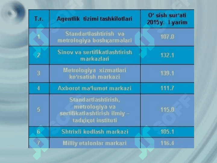 MAHSULOTNI SERTIFIKATLASHNING TASHKILIY HUQUQIY ASOSLARI 2
