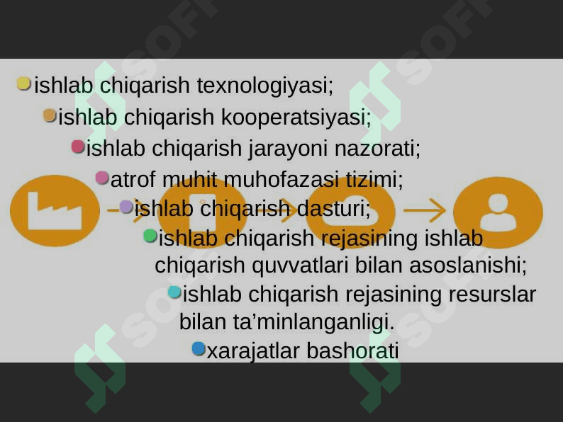 Mahsulotni ishlab chiqarish rejasi 4