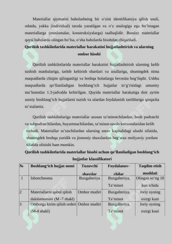 QURILISH TASHKILOTLARIDA MATERIALLAR HISOBI 7