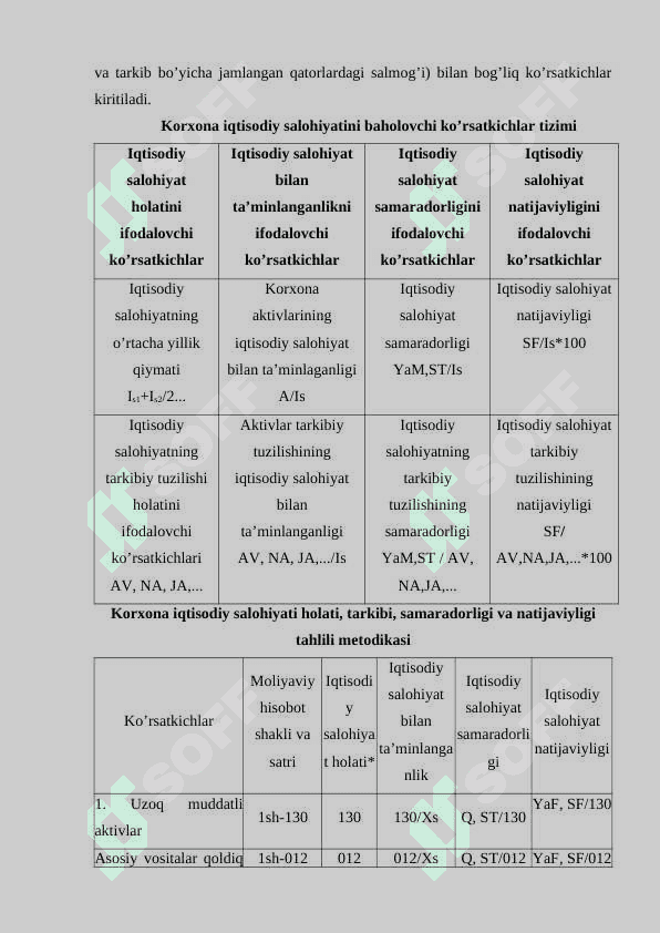 XUSUSIY KAPITAL SAMARADORLIGINI OSHIRISH 5