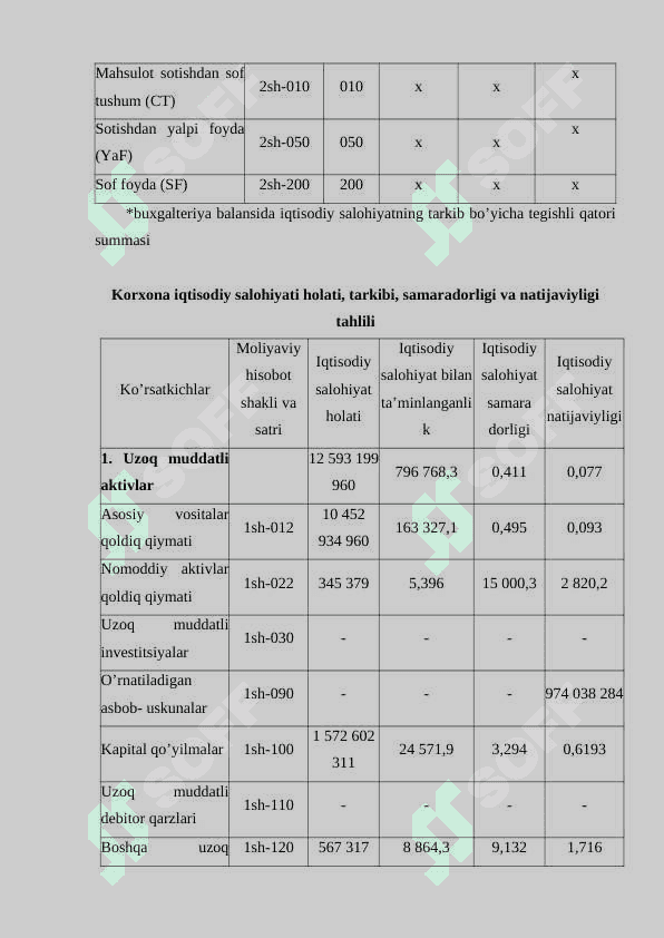XUSUSIY KAPITAL SAMARADORLIGINI OSHIRISH 7