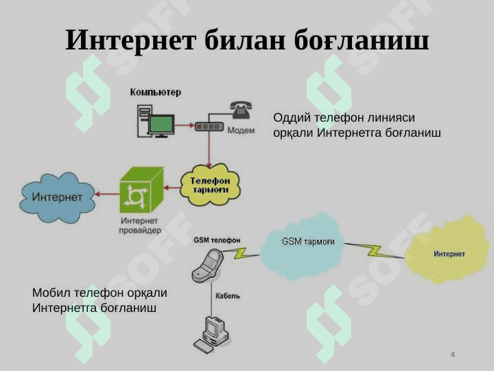 мавзу.ИНТЕРНЕТ ТЕХНОЛОГИЯЛАРИ. ИНТЕРНЕТ ХИЗМАТЛАРИ БИЛАН ИШЛАШ 4