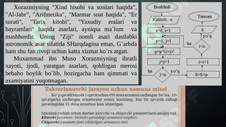O'rta asr Sharq allomalarining matematikaga qo'shgan hissasi 1