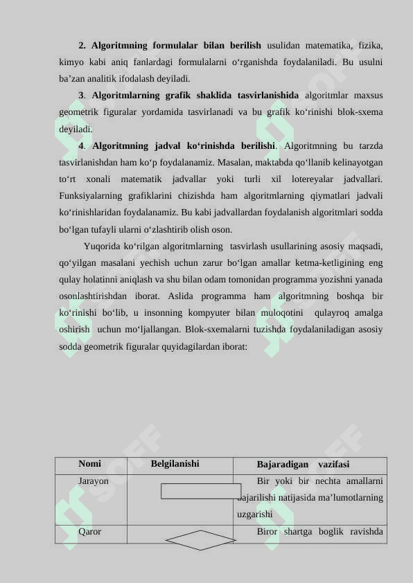 ALGORITMLАRNING TURLARIGA OID MISSOLLAR 4