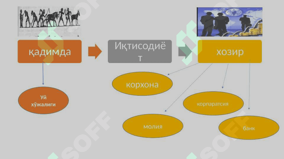 Иқтисодиётга кириш 5