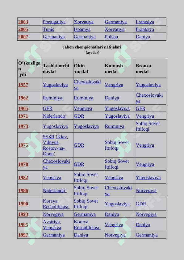 O‘zbekistonda_gandbol_sport_turining_rivojlanish_bosqichlari (2).docx 6