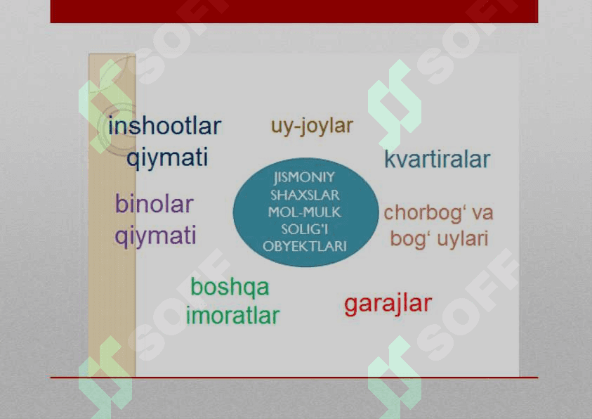 JISMONIYSHAXSLARNINGMOL-MULKIGA SOLINADIGAN SOLIQ 3