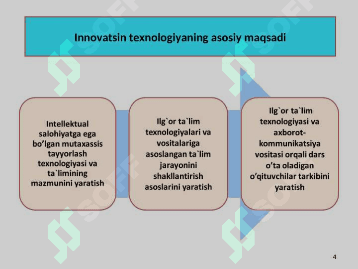 Kasbiy ta`limda innovatsiyalar (2).ppt 4