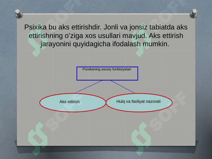 Evolyusion psixologiyaga kirish 8