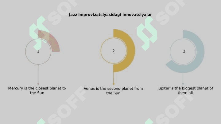 Jaz taraqqiyoti 6