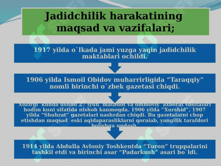 JADIDCHILIK HARAKATI VA UNING  NAMOYONDALARINING  FAOLIYATI 5