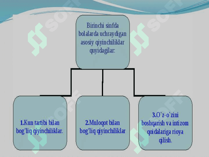 Kichik maktab yoshdagi  bolalar psixlogiyasi 2