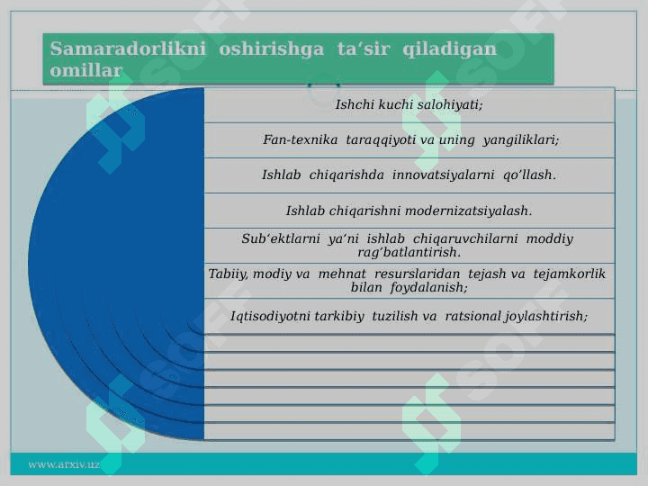 Ishlab chiqarish jarayoni va uning natijalari 2
