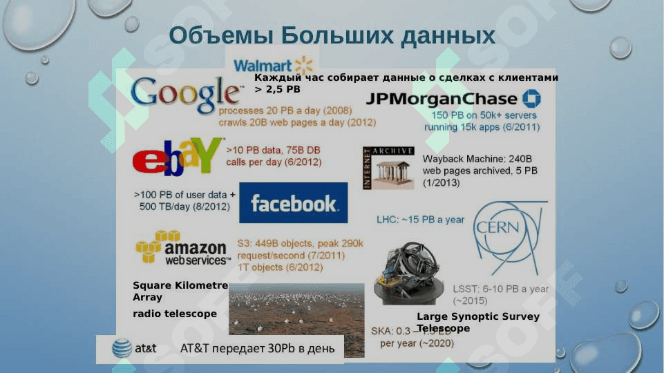 Raqamli iqtisodiyotda BIG DATA texnologiyalari va undan samarali foydalanish 8