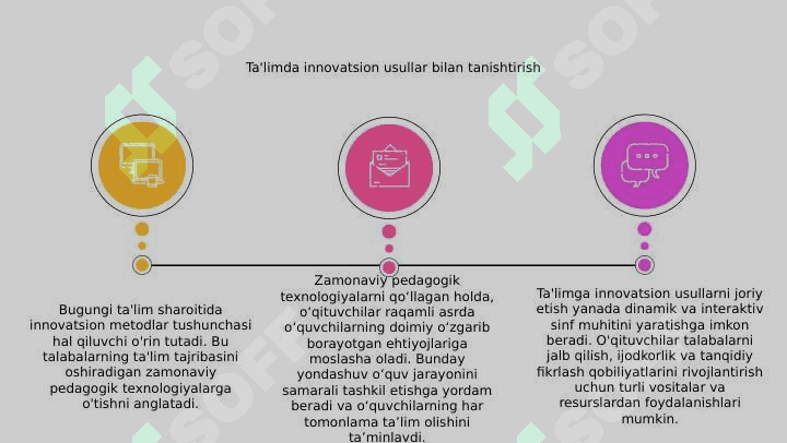 Innovatsion metod tushunchasi. O'quv jarayonini tashkil etishda zamonaviy pedagogik texnologiyalar. 3