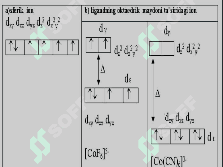 Kompleks birikmalarning izomeriyasi. Markaziy ionning ligand bilan elektrostatik  taʼsirlashuvi 8