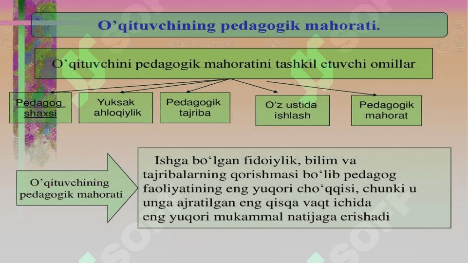 O`QITUVCHI QALB ME`MORI 2