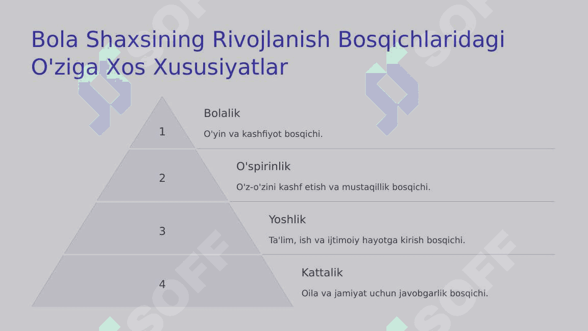 Bola rivojlanishining davrlashuvi muammosi 8