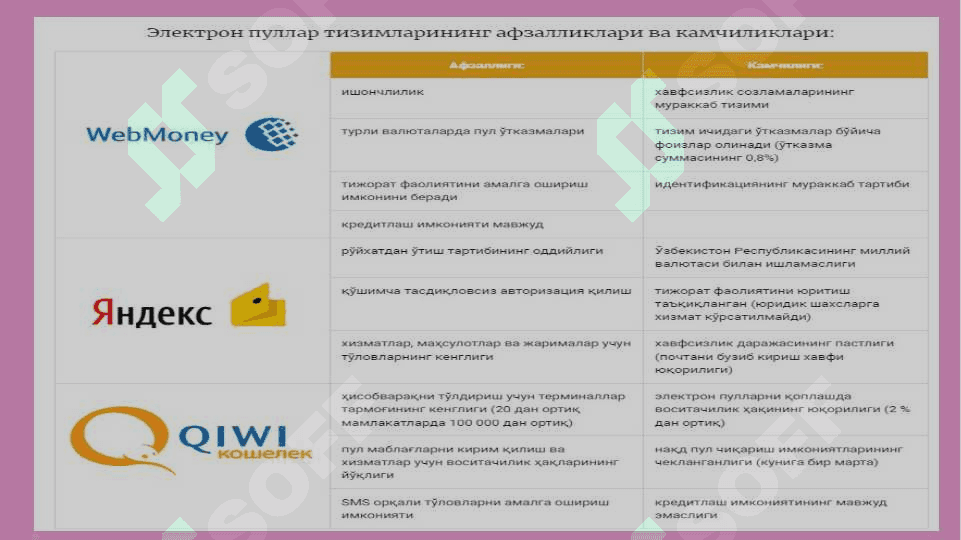 Электрон пуллар ва  криптовалюталар 8