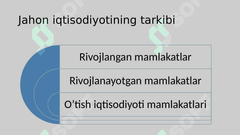 Xalqaro savdo nazariyasi va rivojlanish strategiyalari 4